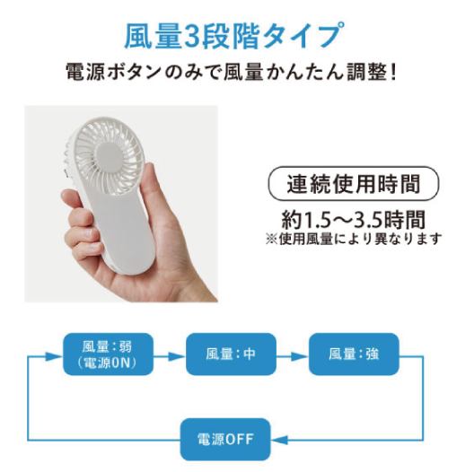 コンパクトハンディUSBファン