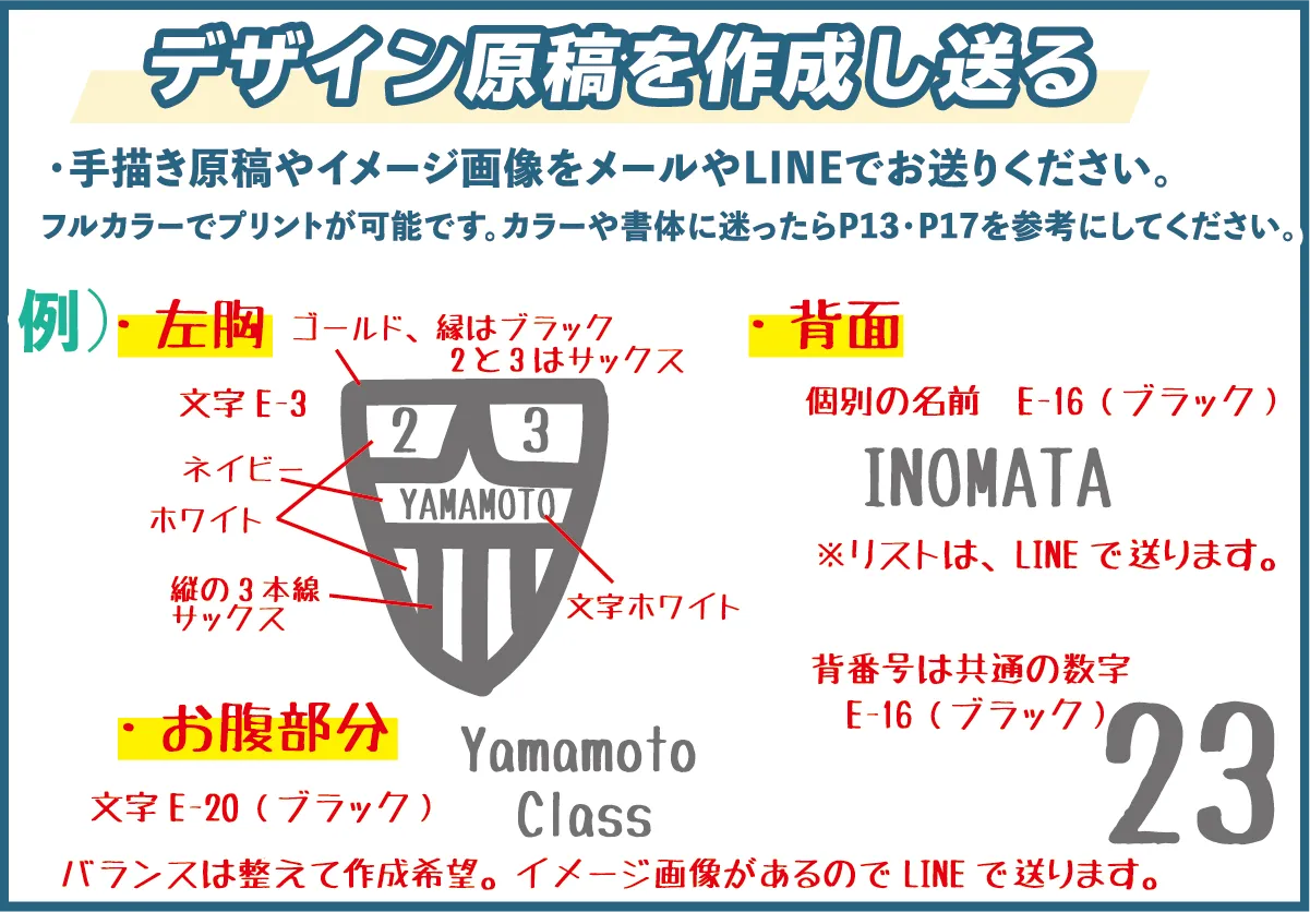 デザインの送付方法