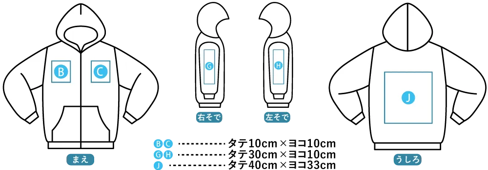 プリント可能範囲